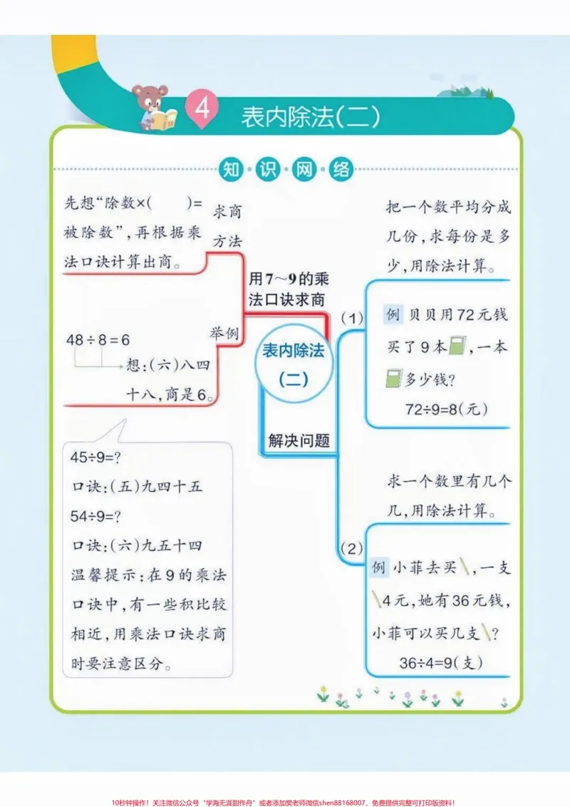 《二年级数学下册思维导图。二年级数学下册思维导图#思维导图#二年级#二年级数学#家长收藏孩子受益#知识分享_最新小学1-9年级各科+幼升小+综合类学习资源汇总包》第5页预览
