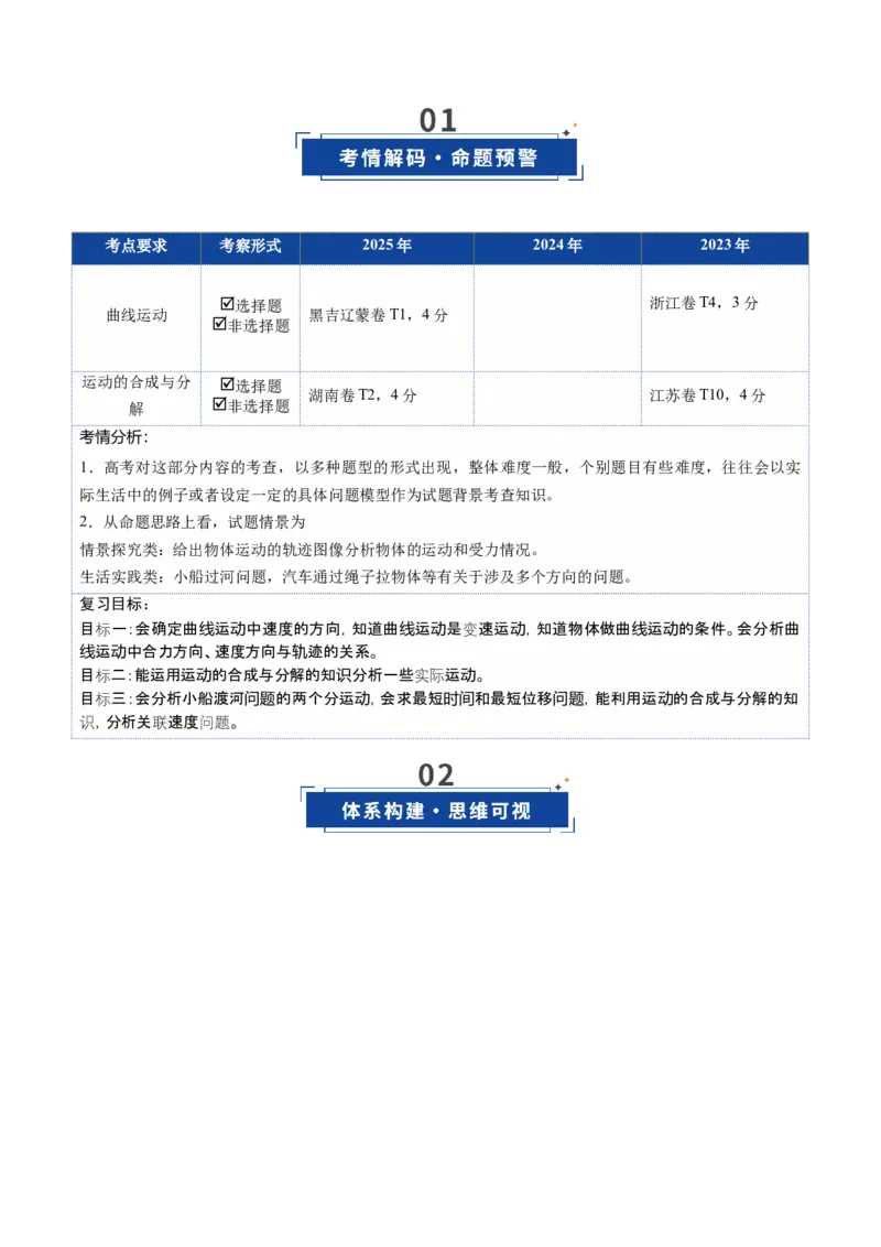 《第12讲曲线运动、运动的合成与分解（复习讲义）（福建专用）（学生版）_高考一二三轮复习_物理_2026年_2026年高考物理一轮课件+讲义+练习（福建专用）-G328(1)》第2页预览