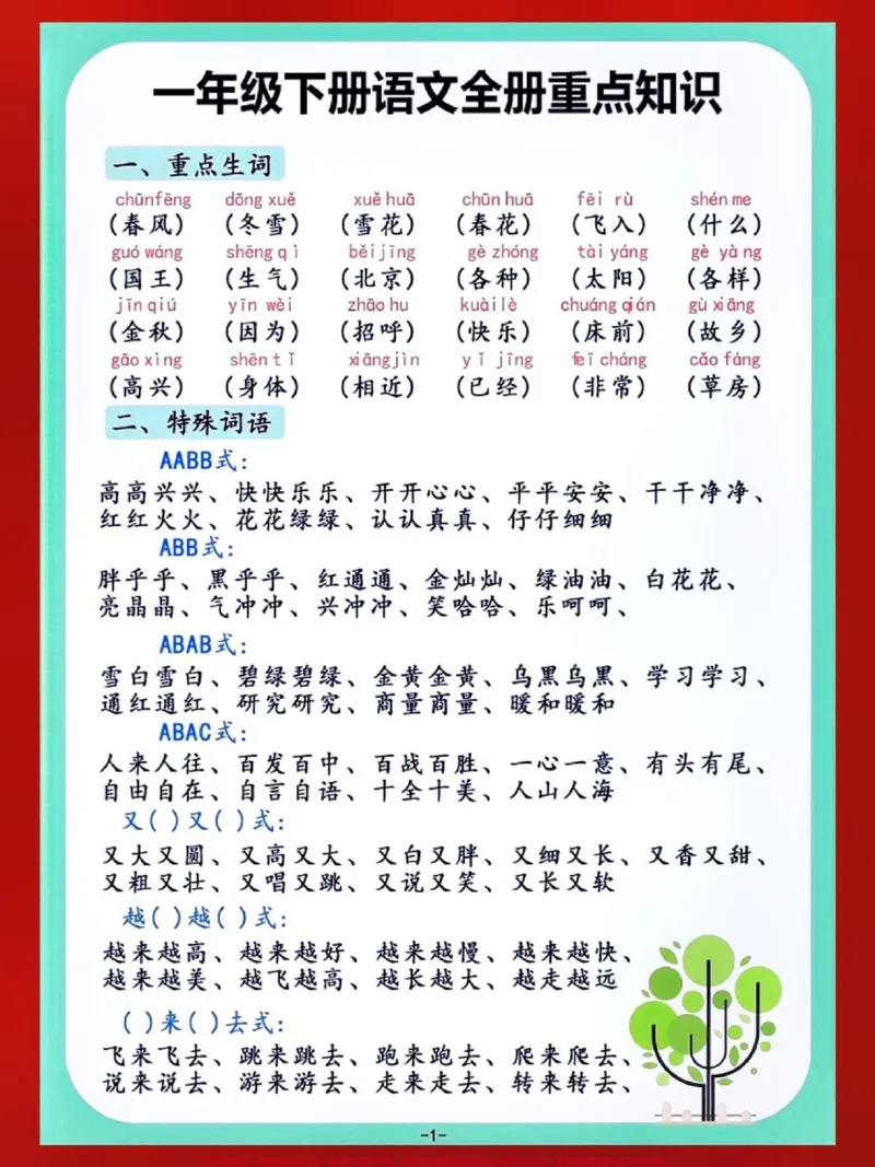 《一年级语文下册全册重点知识。#关注我持续更新小学知识#知识点总结#小学语文必考知识点盘点#一年级语文下册#父亲节快乐父爱如山@qunju888.com小助手@qunju888.com来客官方助推官@qunju888.com热点宝@qunju888.com创作者中心@qunju888.com文案录》第1页预览
