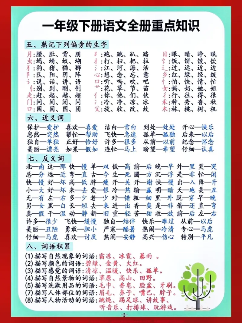 《一年级语文下册全册重点知识。#关注我持续更新小学知识#知识点总结#小学语文必考知识点盘点#一年级语文下册#父亲节快乐父爱如山@qunju888.com小助手@qunju888.com来客官方助推官@qunju888.com热点宝@qunju888.com创作者中心@qunju888.com文案录》第3页预览