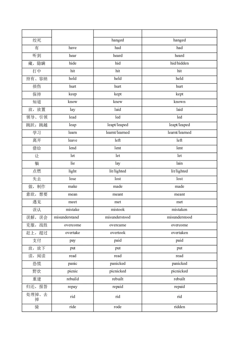 《第13讲动词时态之一般时三大类（复习讲义）（全国通用）（学生版）_高考一二三轮复习_英语_2026年_2026年高考英语一轮复习讲义+练习+课件（新教材新高考）-G55_2026版_第二部分语法》第10页预览