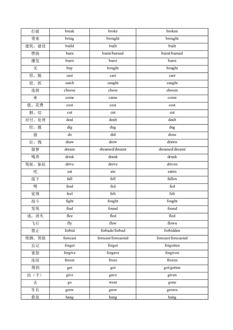 《第13讲动词时态之一般时三大类（复习讲义）（全国通用）（学生版）_高考一二三轮复习_英语_2026年_2026年高考英语一轮复习讲义+练习+课件（新教材新高考）-G55_2026版_第二部分语法》第9页预览