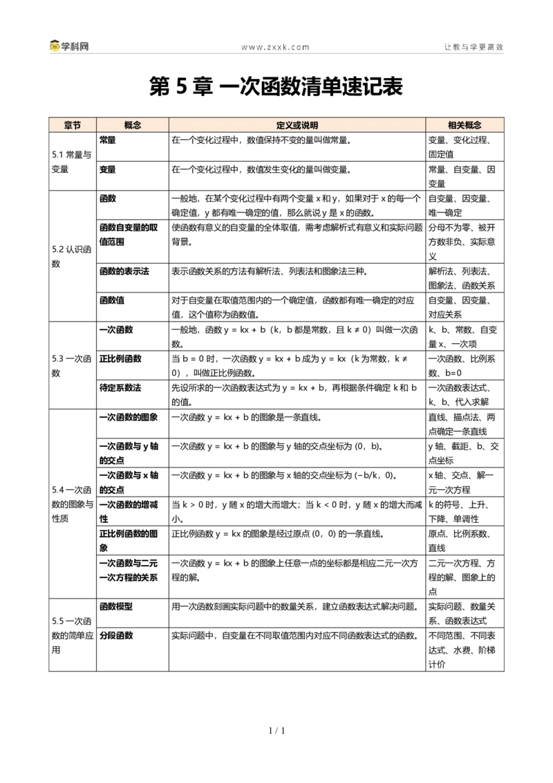 《第5章一次函数概念清单速记表(知识清单)数学新教材浙教版八年级上册_2026秋初中教辅合集_2027学科网&_2027新《8上数学•同步备课资料合集》(新教材浙教)》第1页预览