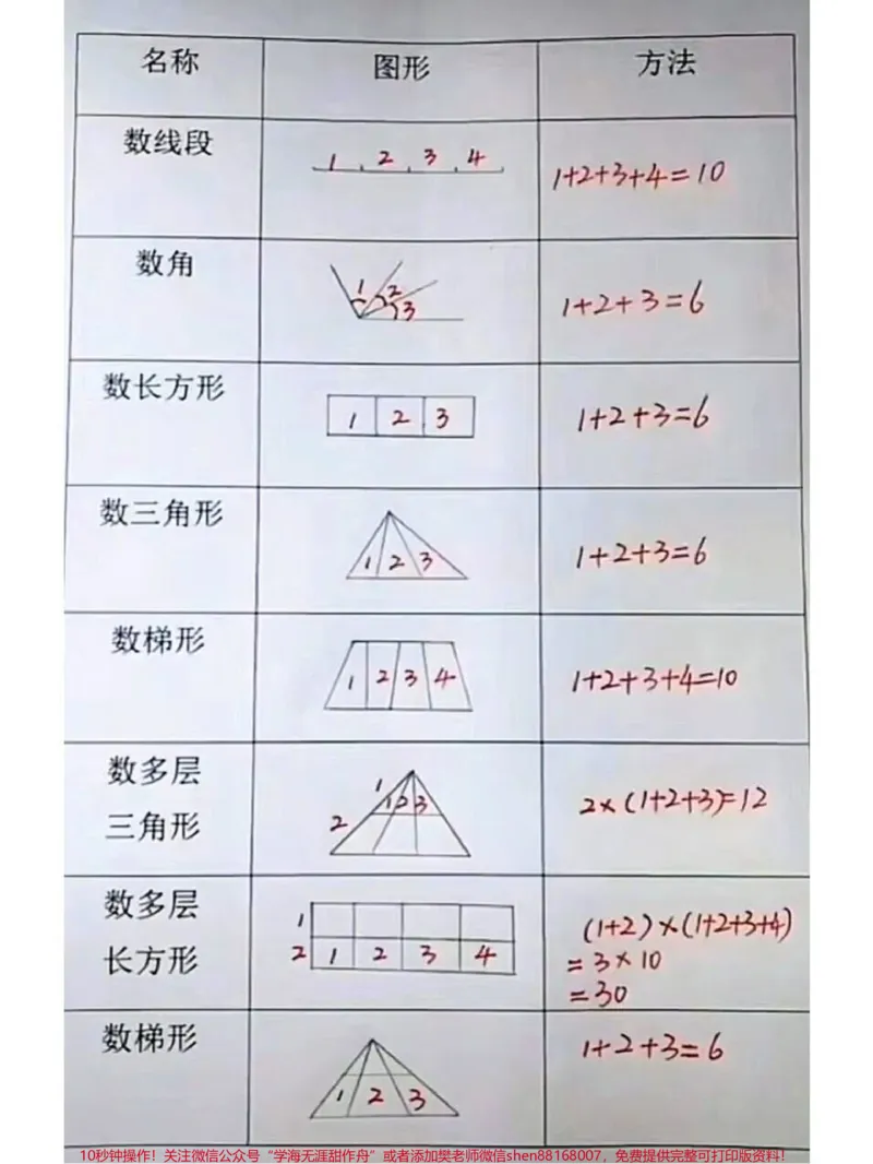 《二年级上册数学期末必考数角专项练习#家长收藏孩子受益#教育#学习#期末复习#知识点总结》第1页预览