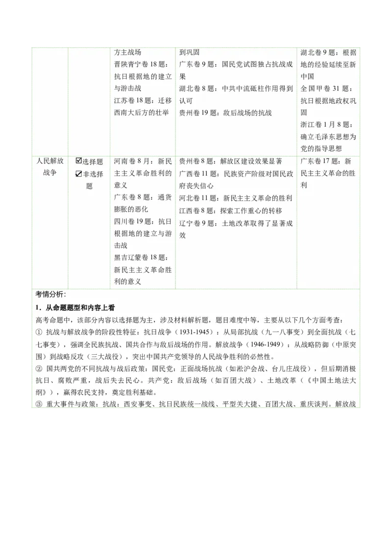 《第16讲中华民族的抗日战争与人民解放战争（复习讲义）（全国通用）（学生版）_高考一二三轮复习_历史_2026年_2026年高考历史一轮复习讲义+练习+课件（新教材新高考）-G55_2026版》第4页预览