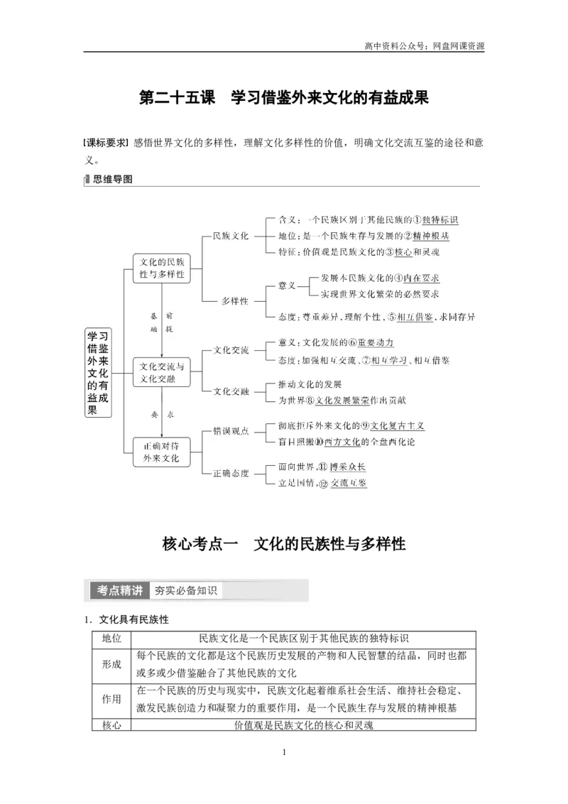 《2024年高考政治一轮复习（部编版）必修4　第25课　学习借鉴外来文化的有益成果_初高中资料库_高中资料库（转存避免链接过期失效）_高中政治》第1页预览