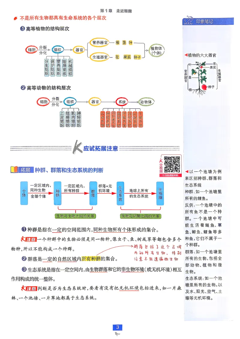 《狂k重点_2027高中必刷题_必刷题2027_2027高一高二必刷题_生物_生物必修一人教》第9页预览