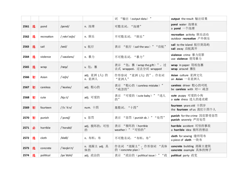 《3000新课标词汇近10年高考题频次降序版（2551-2600）(含用法&短语）_高考一二三轮复习_英语_2026年-英语高考专项复习_332026年高考英语3000新课标词汇近10年高考题频次降序版》第2页预览