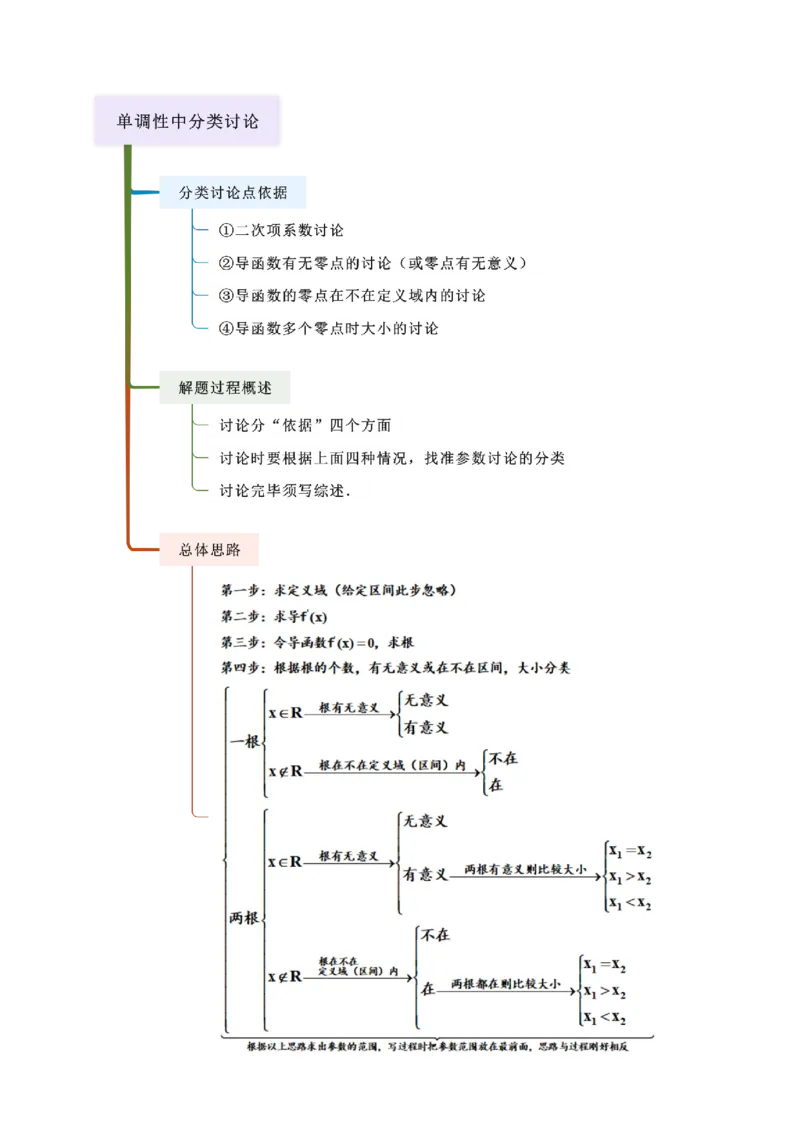 《3.2利用导数研究函数的单调性（精讲）（教师版）_高考一二三轮复习_数学_2026年_2026年高考数学一轮复习一隅三反（新高考新题型）-G88_资料_2026版》第3页预览