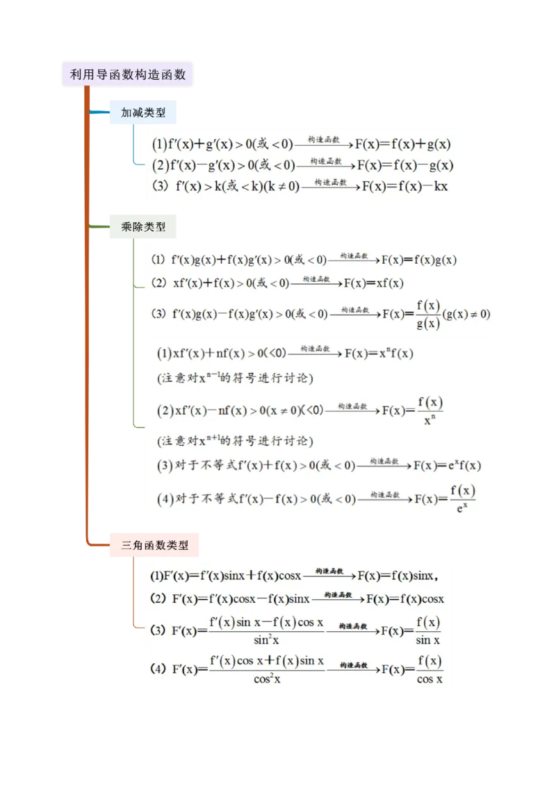 《3.2利用导数研究函数的单调性（精讲）（教师版）_高考一二三轮复习_数学_2026年_2026年高考数学一轮复习一隅三反（新高考新题型）-G88_资料_2026版》第4页预览