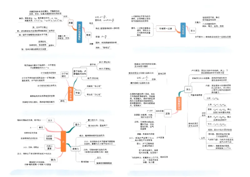 《2024版《初中必刷题》物理8下（SK）-必刷提优卷_初中全科知识点总结和试卷_赠送习题试卷_初中3年学习辅助资料_2、2025初中必刷题合集_初中必刷题23+24+25上册_24初中必刷题上册+下册全》第2页预览