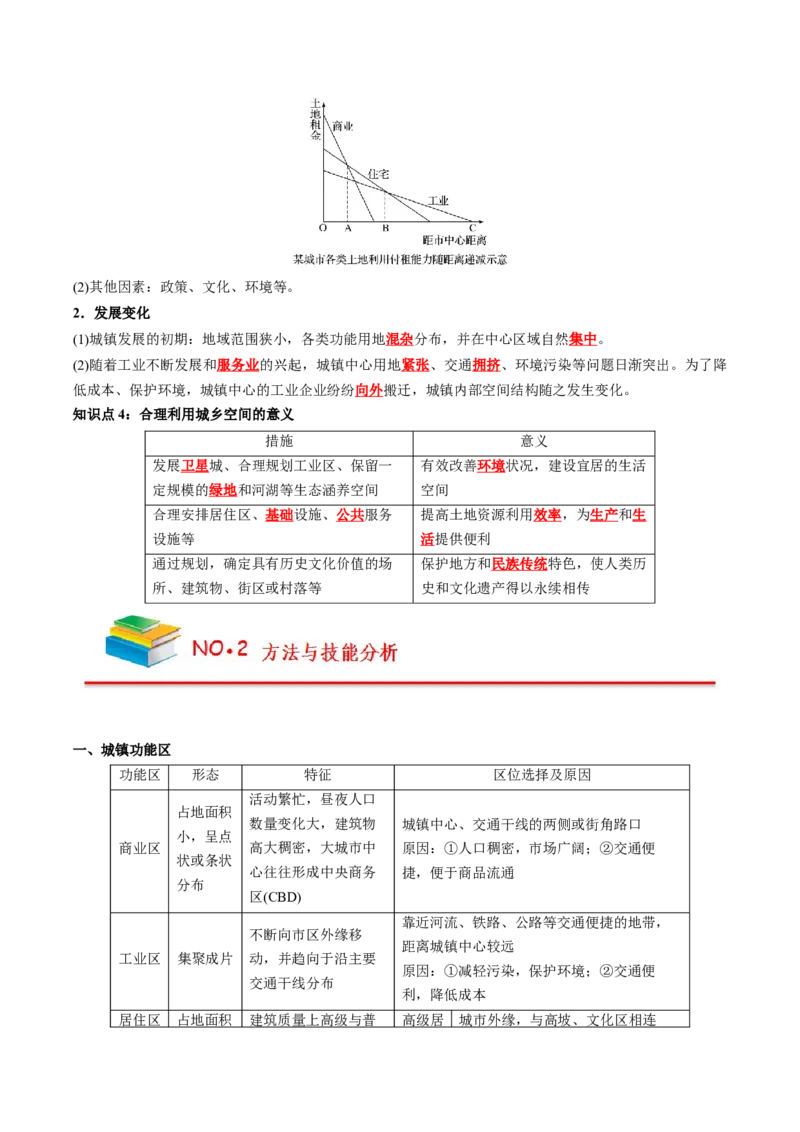 《第2章乡村和城镇（教师版）-高中地理知识总结（人教版必修第二册）_2027高中必刷题_必刷题2027_2027高一高二必刷题_地理_人教版必修2-高中地理》第2页预览