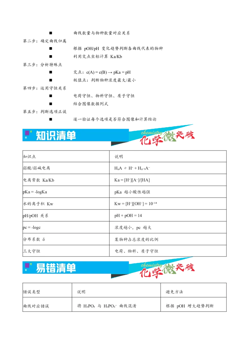 《3-10离子浓度对数函数图像（教师版）_高考一二三轮复习_化学_2026年-化学高考专项复习_22026年高考化学培优微突破讲义（全国通用）》第2页预览