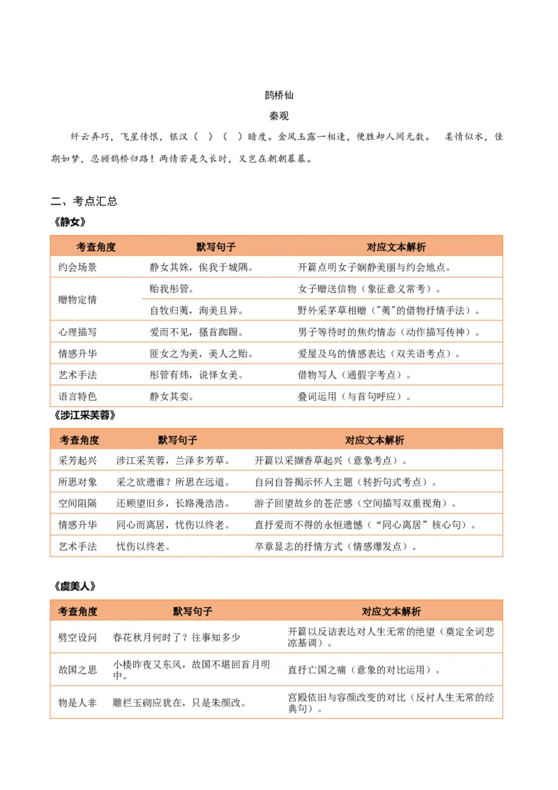 《第09练必修上册《静女》《涉江采芙蓉》《虞美人》《鹊桥仙》理解性默写（学生版)_高考一二三轮复习_语文_2026年-语文专项复习_资料_2026版》第2页预览