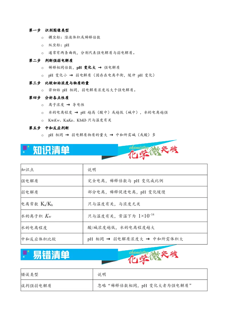 《3-1一元强弱酸碱稀释图像（学生版）_高考一二三轮复习_化学_2026年-化学高考专项复习_22026年高考化学培优微突破讲义（全国通用）》第2页预览