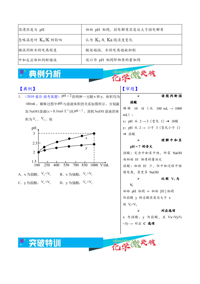 《3-1一元强弱酸碱稀释图像（学生版）_高考一二三轮复习_化学_2026年-化学高考专项复习_22026年高考化学培优微突破讲义（全国通用）》第3页预览