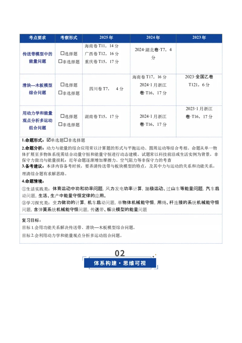 《第23讲动力学和能量观点的综合应用（复习讲义）（湖南专用）（学生版）_高考一二三轮复习_物理_2026年_2026年高考物理一轮课件+讲义+练习（湖南专用）-G331(1)》第2页预览