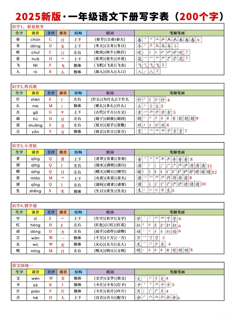 《终版-新版一下语文生字表课课贴7页修正版(7)(1)_1年级下册同步教辅_1下-语文_一下语文-生字+字帖》第1页预览
