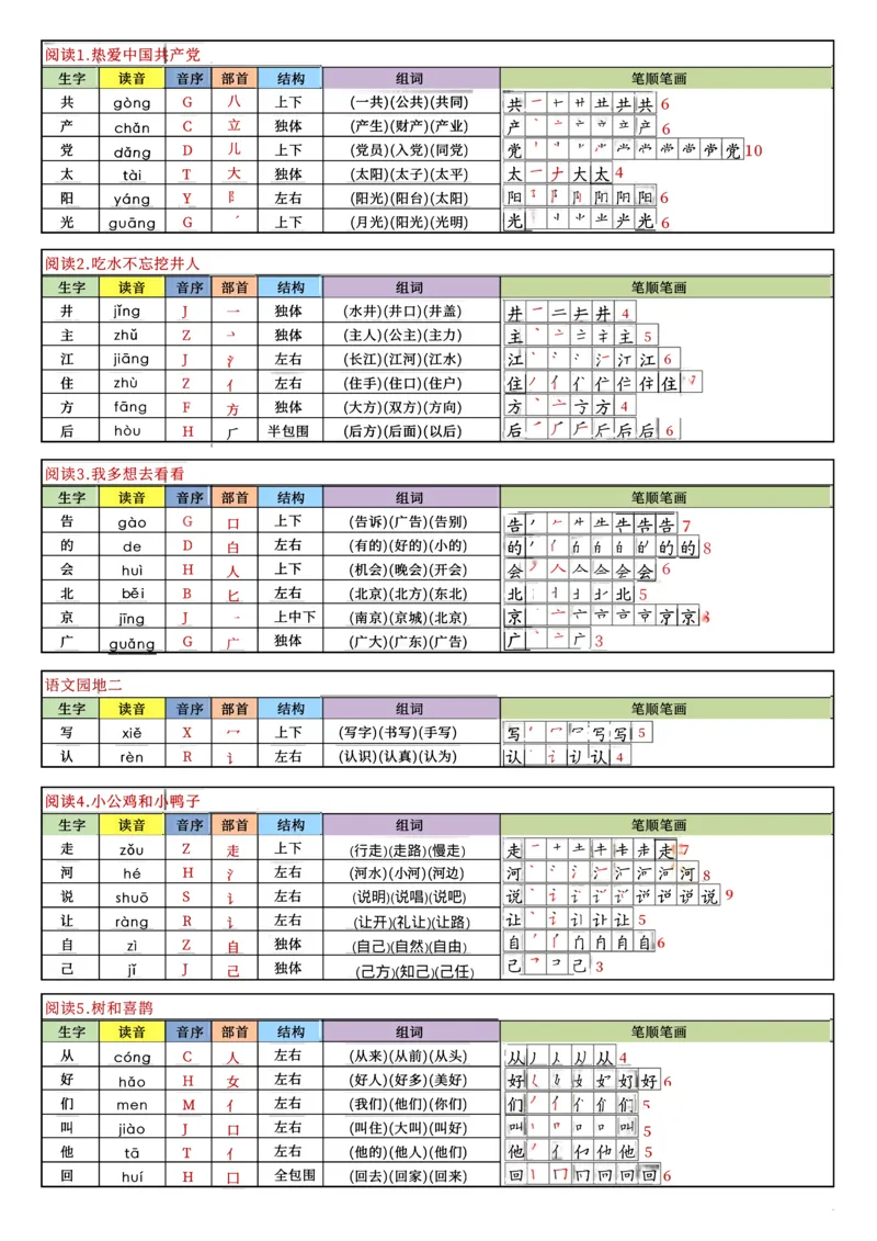 《终版-新版一下语文生字表课课贴7页修正版(7)(1)_1年级下册同步教辅_1下-语文_一下语文-生字+字帖》第2页预览