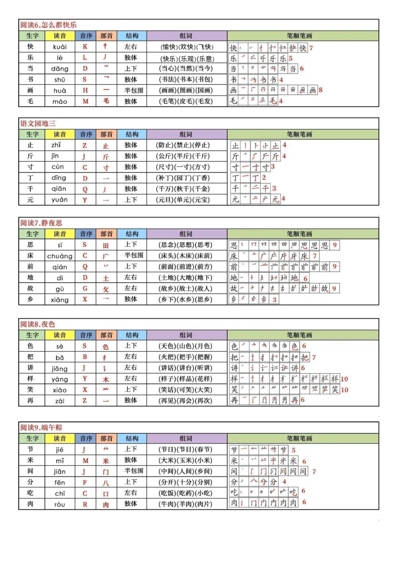 《终版-新版一下语文生字表课课贴7页修正版(7)(1)_1年级下册同步教辅_1下-语文_一下语文-生字+字帖》第3页预览