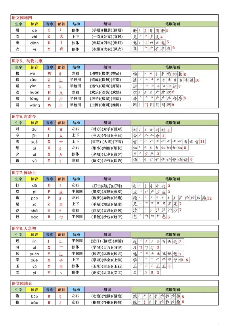 《终版-新版一下语文生字表课课贴7页修正版(7)(1)_1年级下册同步教辅_1下-语文_一下语文-生字+字帖》第4页预览