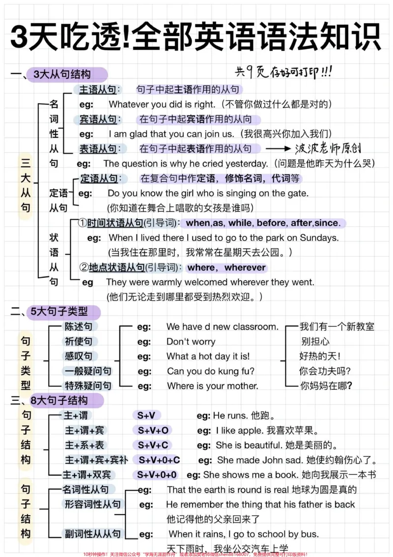 《三天吃透,英语语法大全#知识点总结#小学英语_最新小学1-9年级各科+幼升小+综合类学习资源汇总包_价值20万元!最新小学1-9年级各科+幼升小+综合类学习资源汇总包》第1页预览