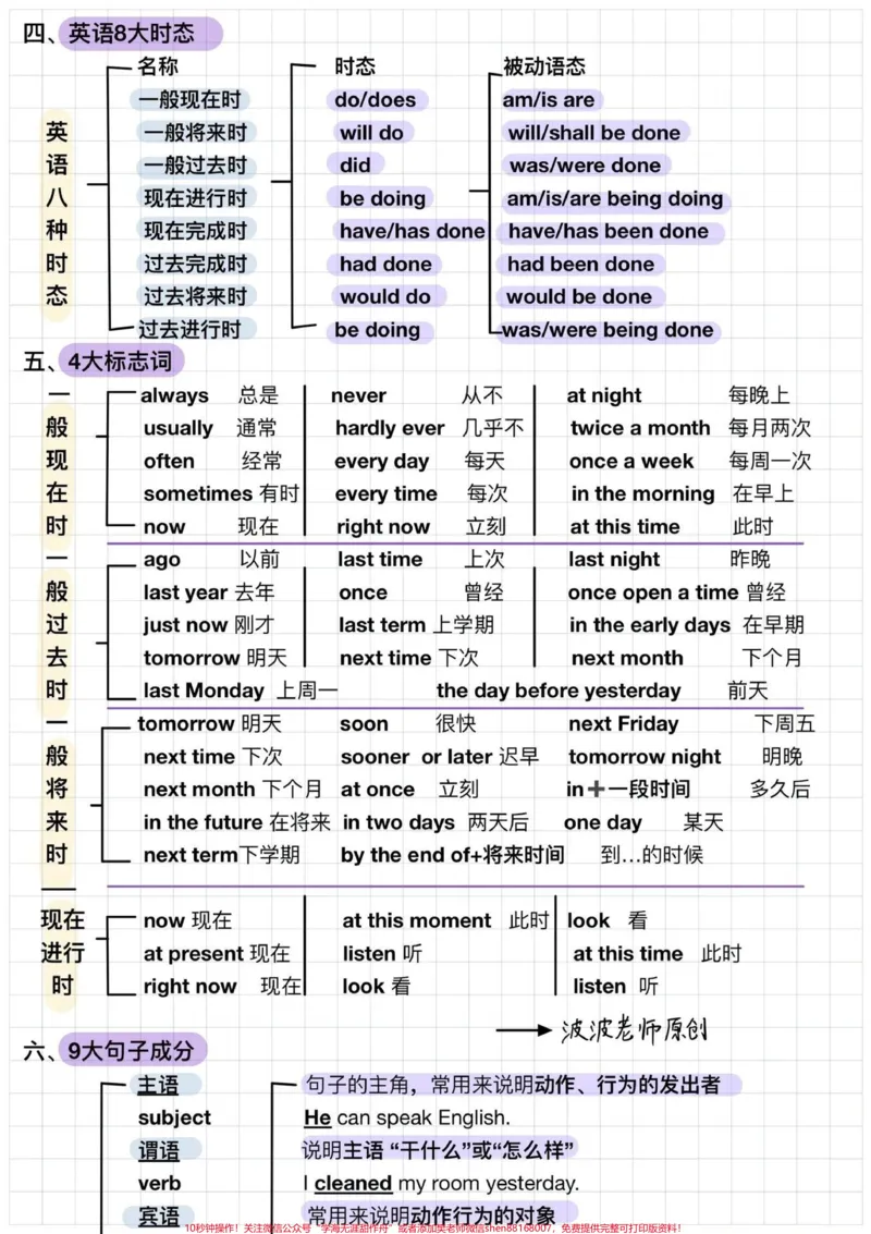 《三天吃透,英语语法大全#知识点总结#小学英语_最新小学1-9年级各科+幼升小+综合类学习资源汇总包_价值20万元!最新小学1-9年级各科+幼升小+综合类学习资源汇总包》第2页预览