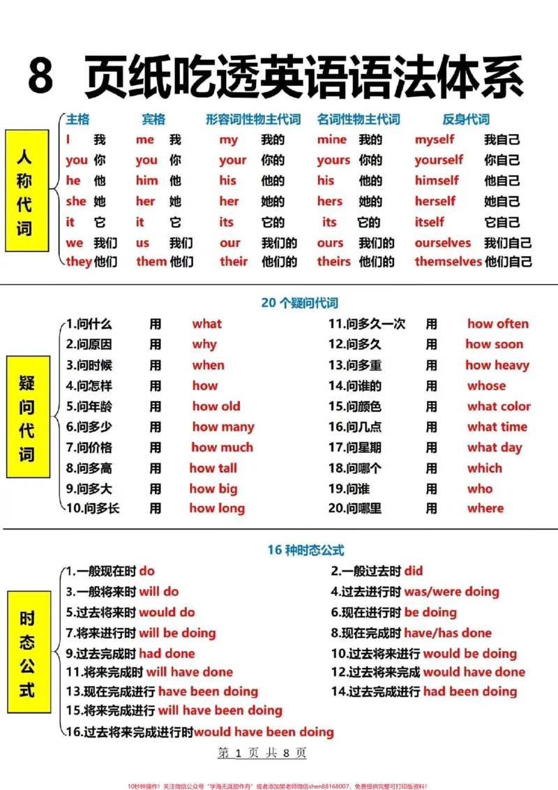 《8页吃透英语语法体系#英语#英语语法_最新小学1-9年级各科+幼升小+综合类学习资源汇总包_价值20万元!最新小学1-9年级各科+幼升小+综合类学习资源汇总包》第1页预览