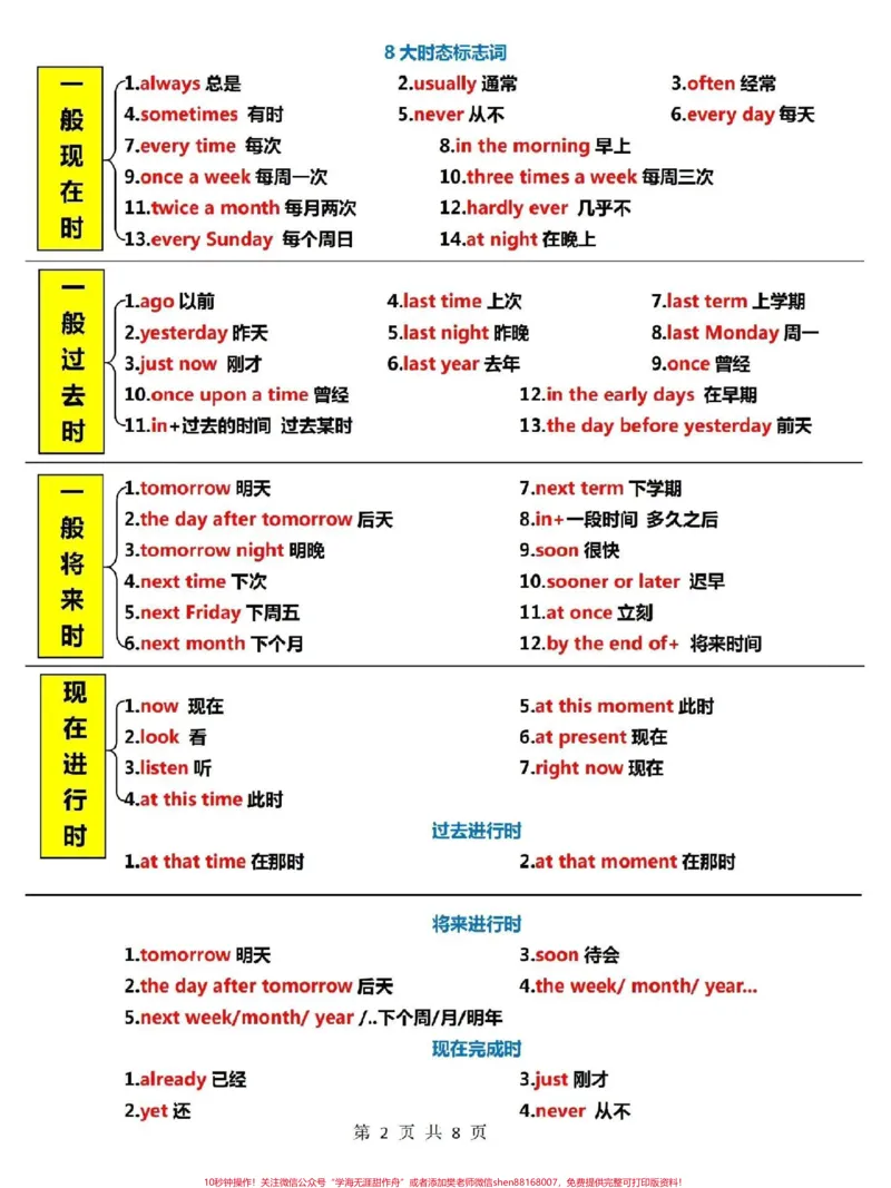 《8页吃透英语语法体系#英语#英语语法_最新小学1-9年级各科+幼升小+综合类学习资源汇总包_价值20万元!最新小学1-9年级各科+幼升小+综合类学习资源汇总包》第2页预览