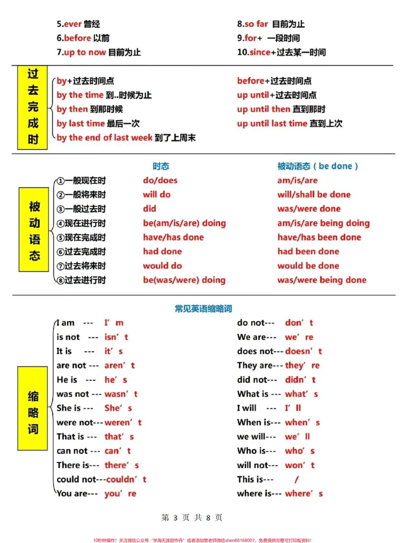 《8页吃透英语语法体系#英语#英语语法_最新小学1-9年级各科+幼升小+综合类学习资源汇总包_价值20万元!最新小学1-9年级各科+幼升小+综合类学习资源汇总包》第3页预览