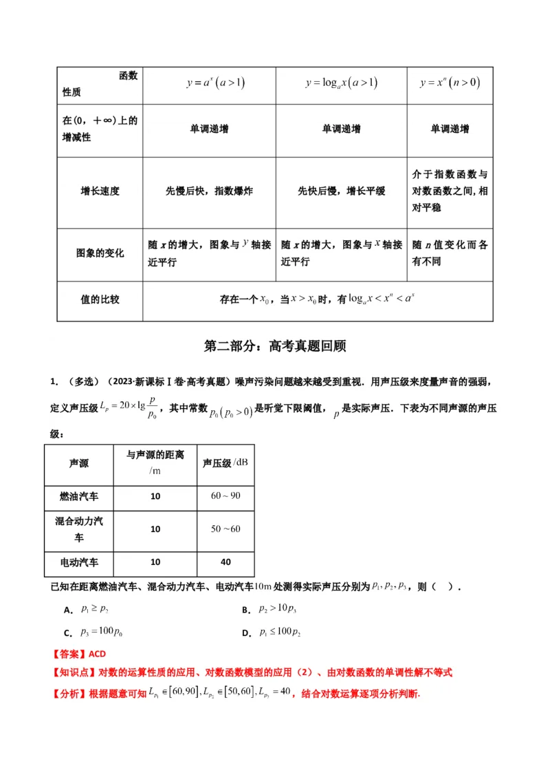 《第09讲函数模型及其应用（知识点+真题+4大高频考点）(精讲）（解析版）_高考一二三轮复习_数学_2026年_2026年高考数学一轮复习高频考点讲义练习（全国通用）-G129_资料_2026版》第2页预览