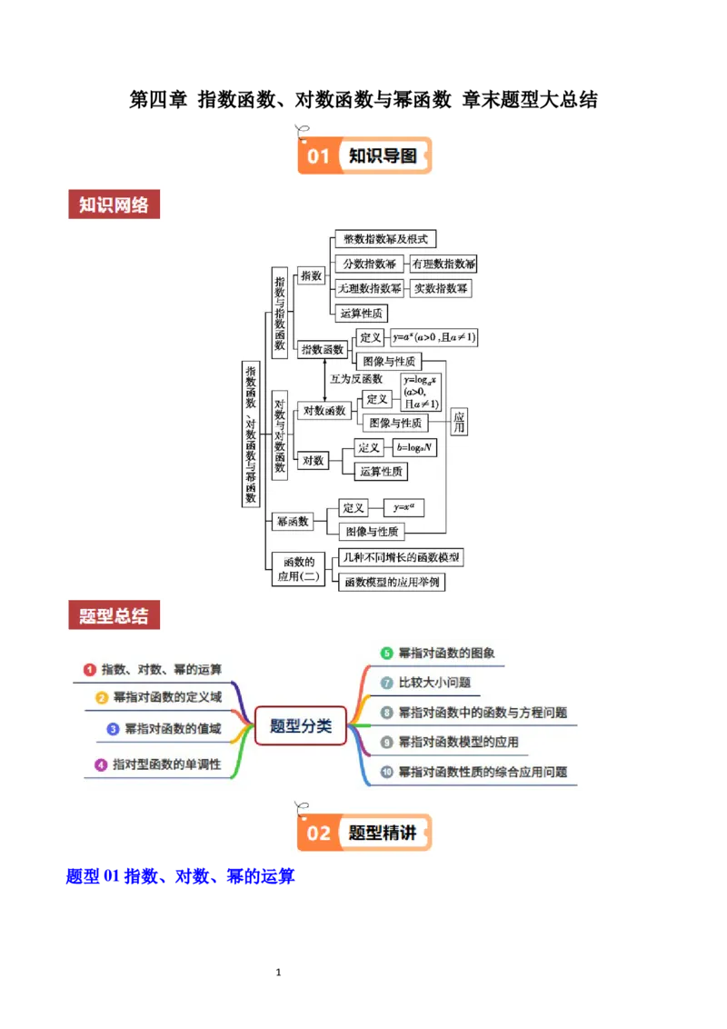 《第4章指数函数、对数函数与幂函数章末题型大总结（解析版）_2027高中必刷题_必刷题2027_2027高一高二必刷题_数学_YZ-133-高中数学同步精讲B版高一二三基础+培优讲义+专题练习word版电子》第1页预览