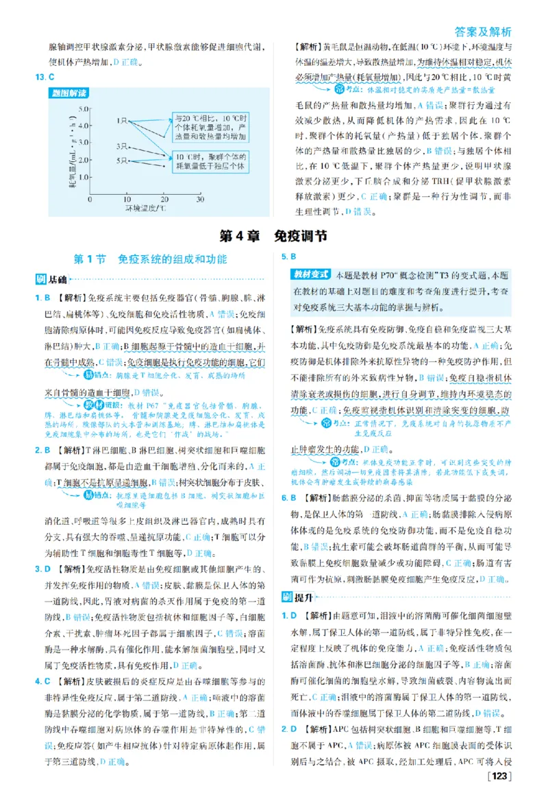 《第4章免疫调节_2027高中必刷题_必刷题2027_2027高一高二必刷题_生物_生物选择性必修一人教版_生物选择性必修1_图书答案》第1页预览