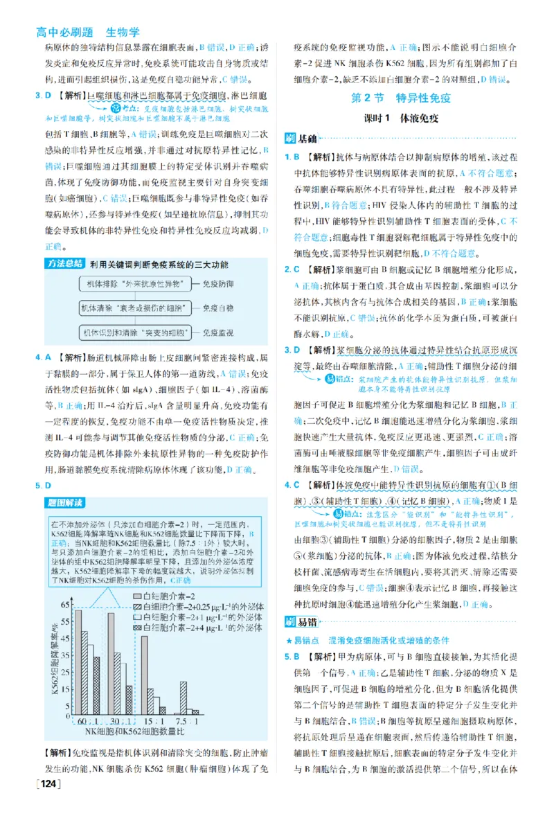 《第4章免疫调节_2027高中必刷题_必刷题2027_2027高一高二必刷题_生物_生物选择性必修一人教版_生物选择性必修1_图书答案》第2页预览