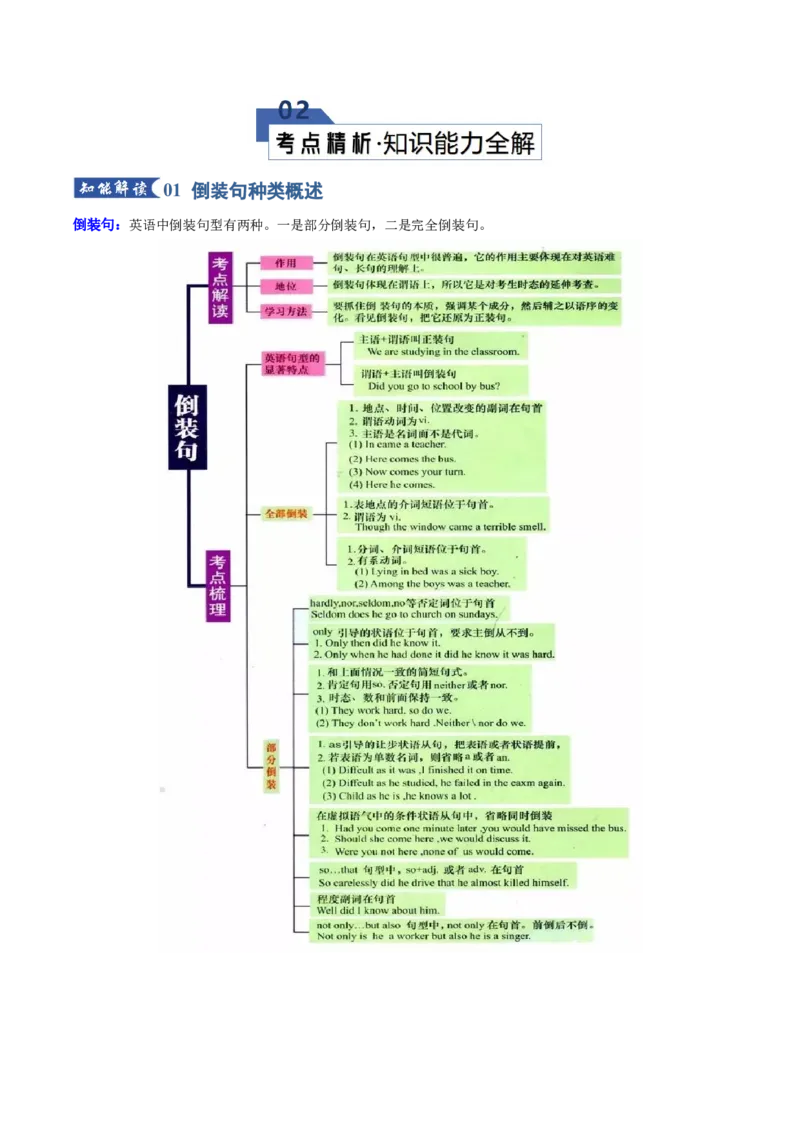 《专题08倒装句型（知识清单）（学生版）_高考一二三轮复习_英语_2026年_2026年高考英语一轮复习讲义+练习+课件（新教材新高考）-G55_2026版_知识清单》第3页预览