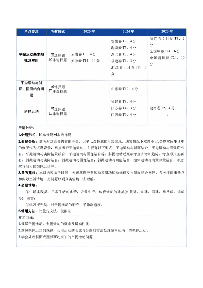 《第14讲抛体运动(复习讲义)(湖南专用)(教师版)_高考一二三轮复习_物理_2026年_2026年高考物理一轮课件+讲义+练习(湖南专用)-G331(1)》第3页预览