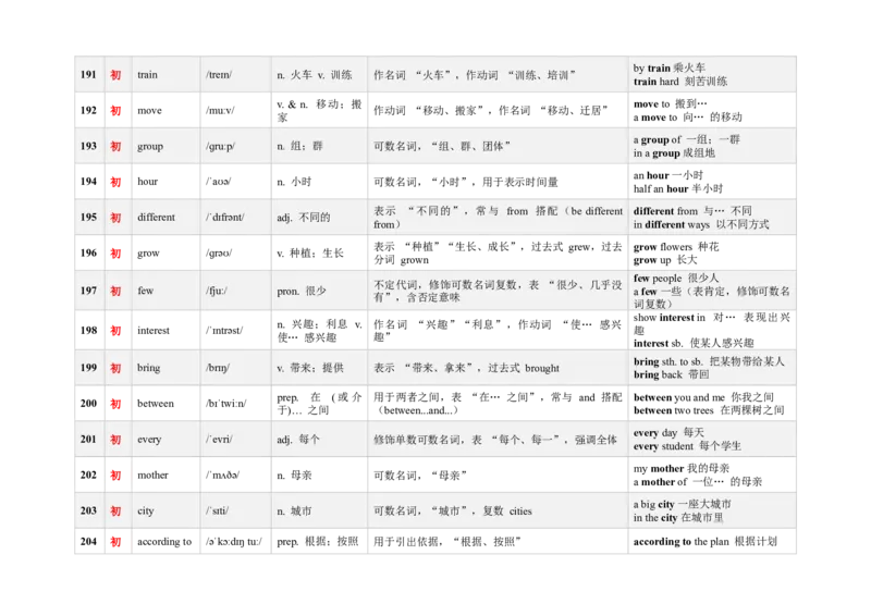 《3000新课标词汇近10年高考题频次降序版（181-240）(含用法&短语&有声单词消消乐）_高考一二三轮复习_英语_2026年-英语高考专项复习》第2页预览