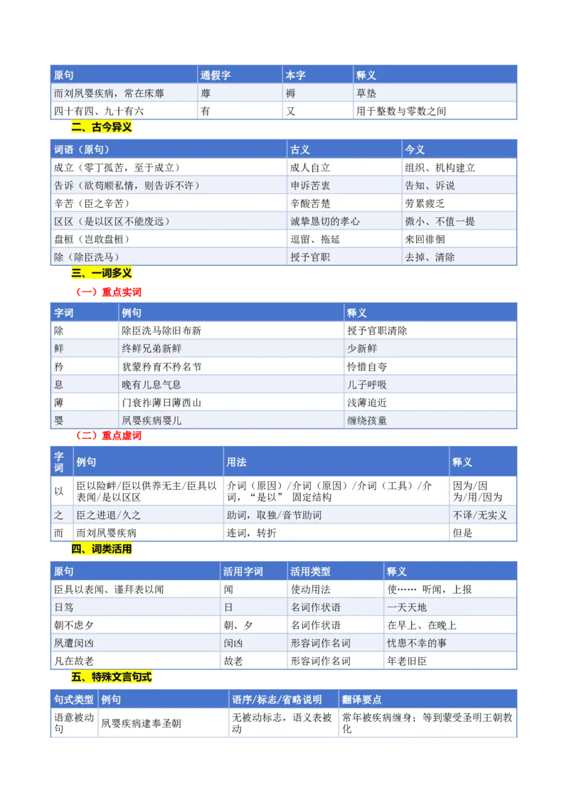 《第08讲至情感念亲恩，幽轩寄藏乡愁（《陈情表》《项脊轩志》）（复习讲义）（全国通用）（教师版）_高考一二三轮复习_语文_2027年一轮语文更新啦_2027版》第7页预览