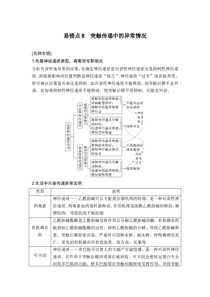 《易错点8突触传递中的异常情况(1)_2026版高中《二三轮复习+冲刺复习》_另附1套Word版题库_第二篇　考前硬核增分策略_第二部分挖掘教材盲点、易错点练透高考关键题型_易错点(共12个)》第1页预览
