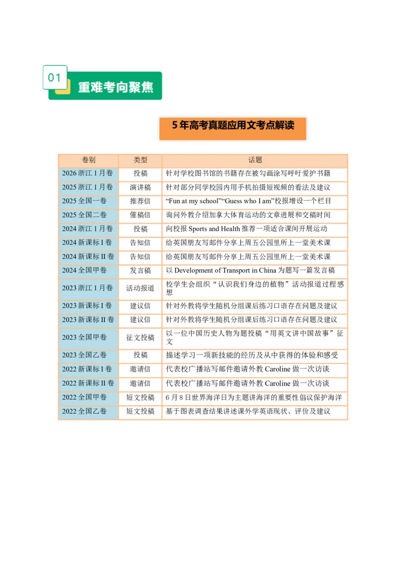 《专题082026浙江1月卷应用文写作(校图书馆书籍被勾画涂写现象)(解读+技巧+变式)学生版_高考一二三轮复习_英语_2026年-英语高考专项复习_522026年浙江高考英语完全解读与考后提升》第3页预览