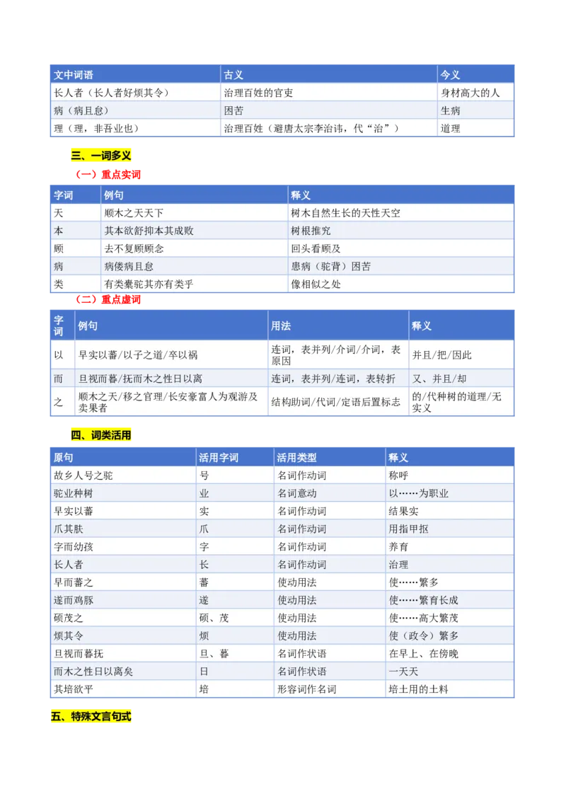 《第10讲顺情体察事理，求实摒弃虚言（《种树郭橐驼传》《石钟山记》）（复习讲义）（全国通用）（学生版）_高考一二三轮复习_语文_2027年一轮语文更新啦_2027版》第7页预览