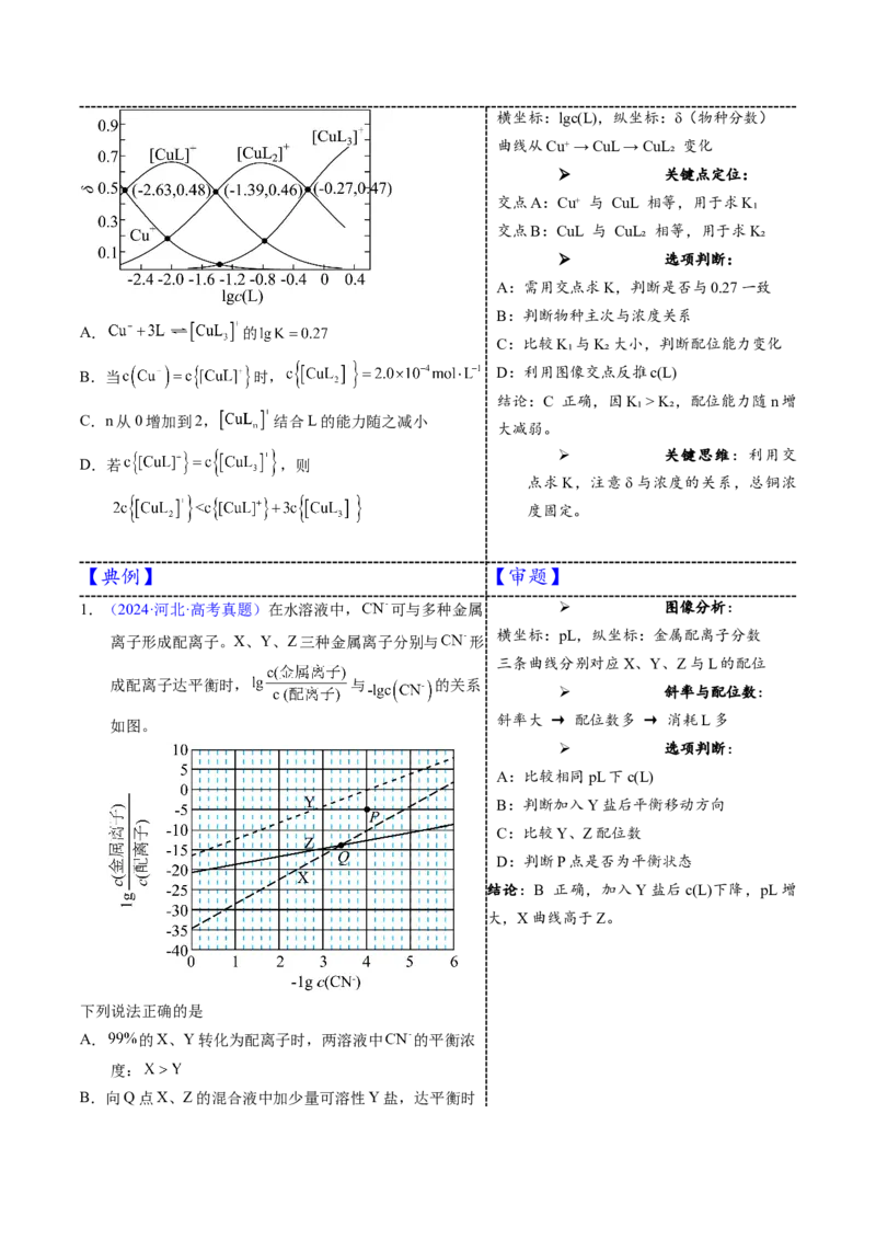 《3-11离子配位平衡图像（学生版）_高考一二三轮复习_化学_2026年-化学高考专项复习_22026年高考化学培优微突破讲义（全国通用）》第4页预览