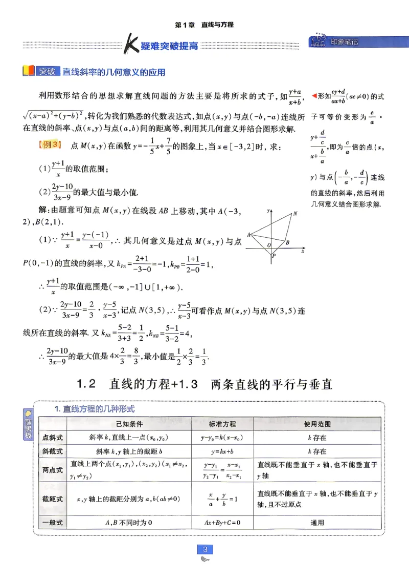 《数学-苏教-选修1-狂K重点_2027高中必刷题_必刷题2027_2027高一高二必刷题_数学_9、数学苏教选择性必修1必刷题27》第5页预览