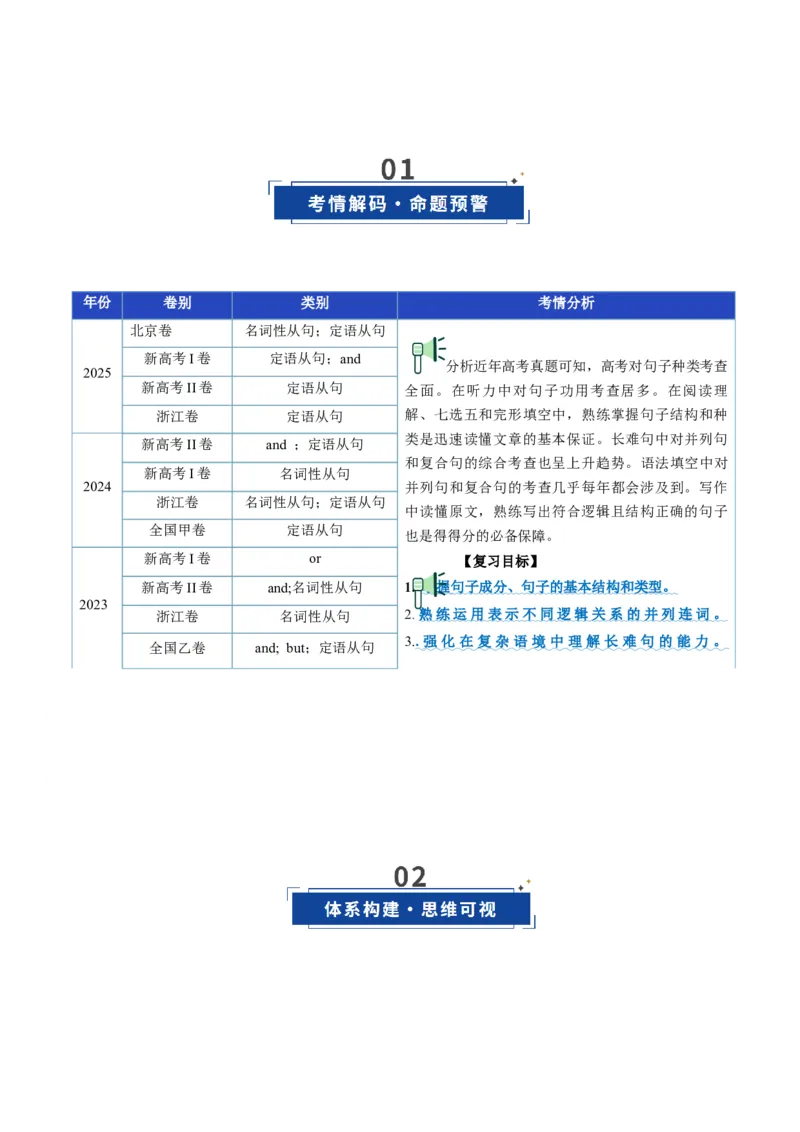 《第11讲句子种类（复习讲义）（全国通用）（学生版）_高考一二三轮复习_英语_2026年_2026年高考英语一轮复习讲义+练习+课件（新教材新高考）-G55_2026版_第二部分语法》第2页预览