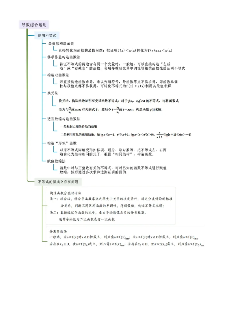 《3.4导数的综合应用（精讲）（教师版）_高考一二三轮复习_数学_2026年_2026年高考数学一轮复习一隅三反（新高考新题型）-G88_资料_2026版》第2页预览