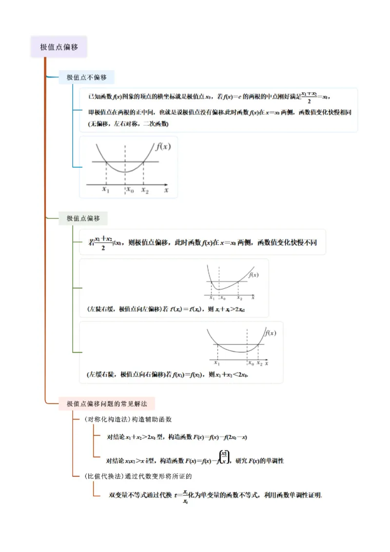 《3.4导数的综合应用（精讲）（教师版）_高考一二三轮复习_数学_2026年_2026年高考数学一轮复习一隅三反（新高考新题型）-G88_资料_2026版》第3页预览