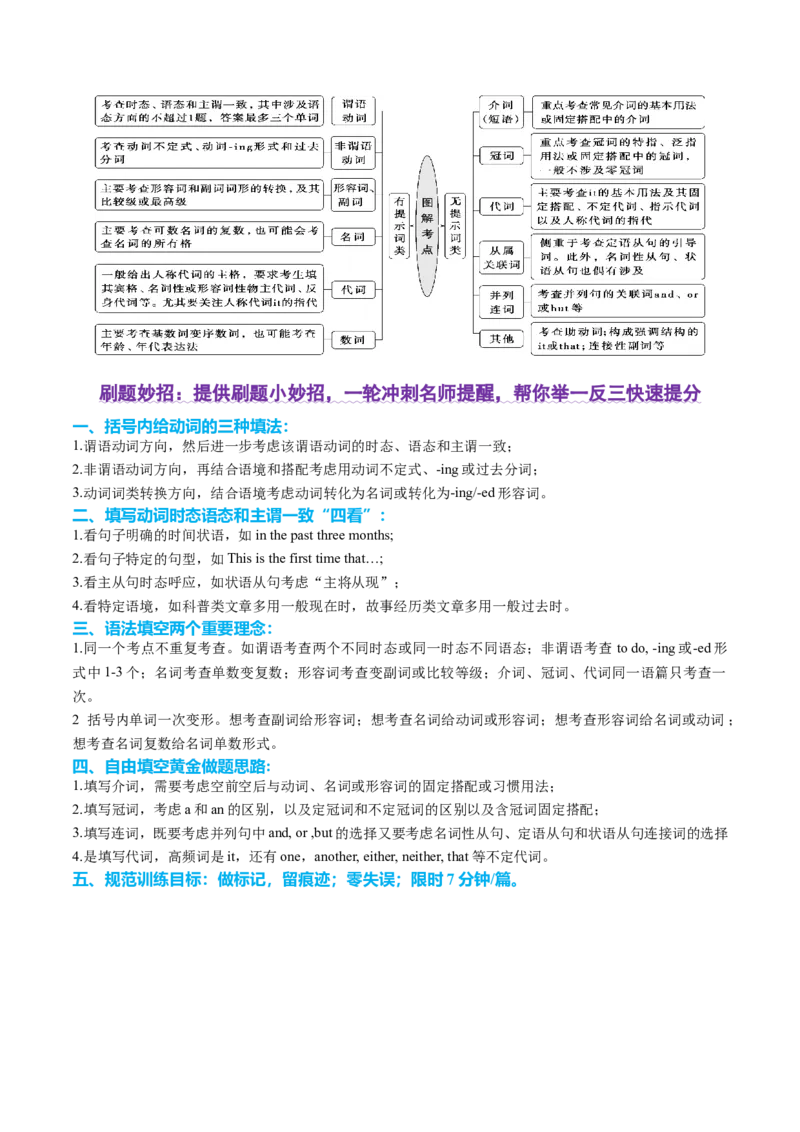 《专题23语法填空之9月名校月考题(勿忘九一八撞钟鸣警+成都世运会+雨伞溯源)（学生版）_高考一二三轮复习_英语_2026年-英语高考专项复习_资料》第2页预览