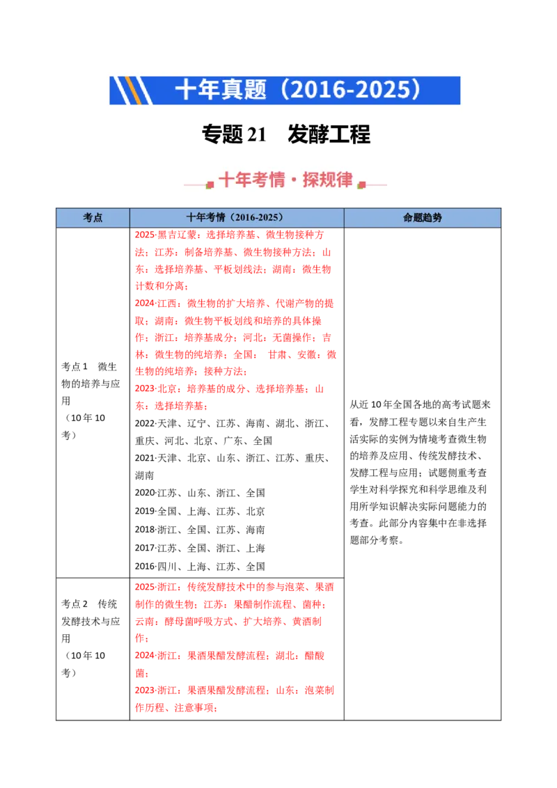 《专题21发酵工程（学生版）_高考一二三轮复习_生物_2026年-生物高考专项复习_十年（2016-2025）高考生物真题分类汇编（全国通用）-G15》第1页预览