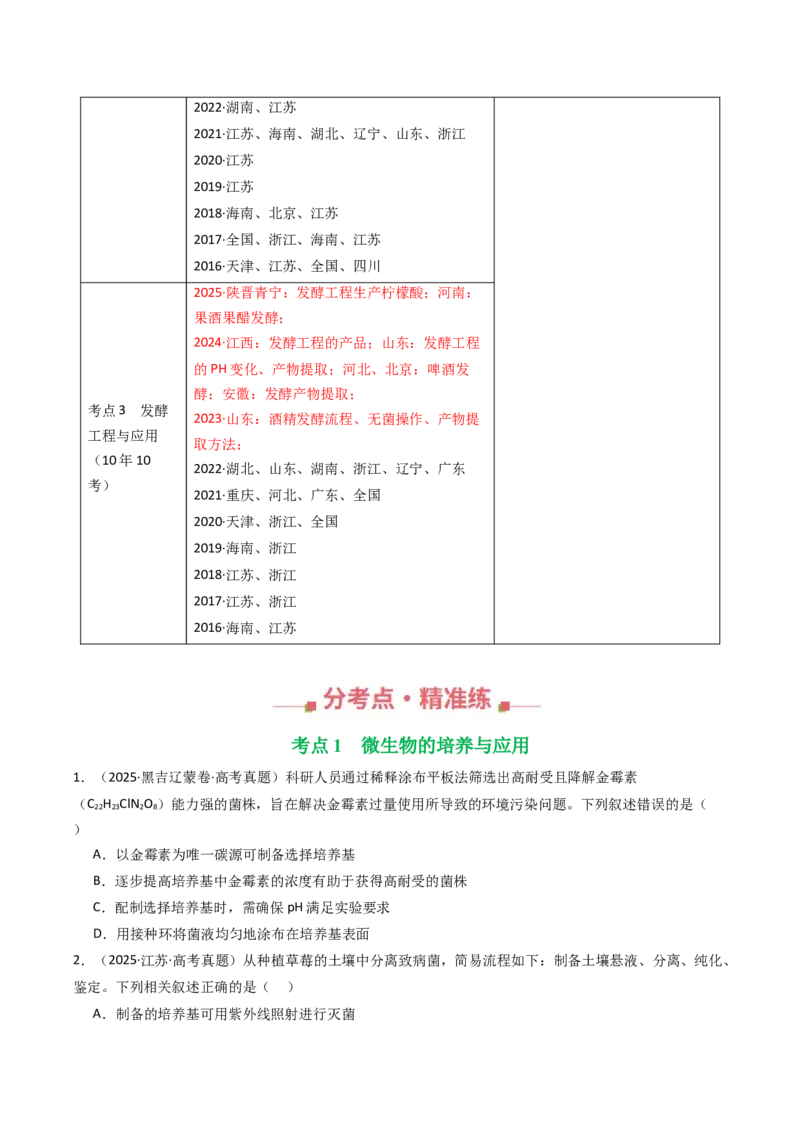 《专题21发酵工程（学生版）_高考一二三轮复习_生物_2026年-生物高考专项复习_十年（2016-2025）高考生物真题分类汇编（全国通用）-G15》第2页预览