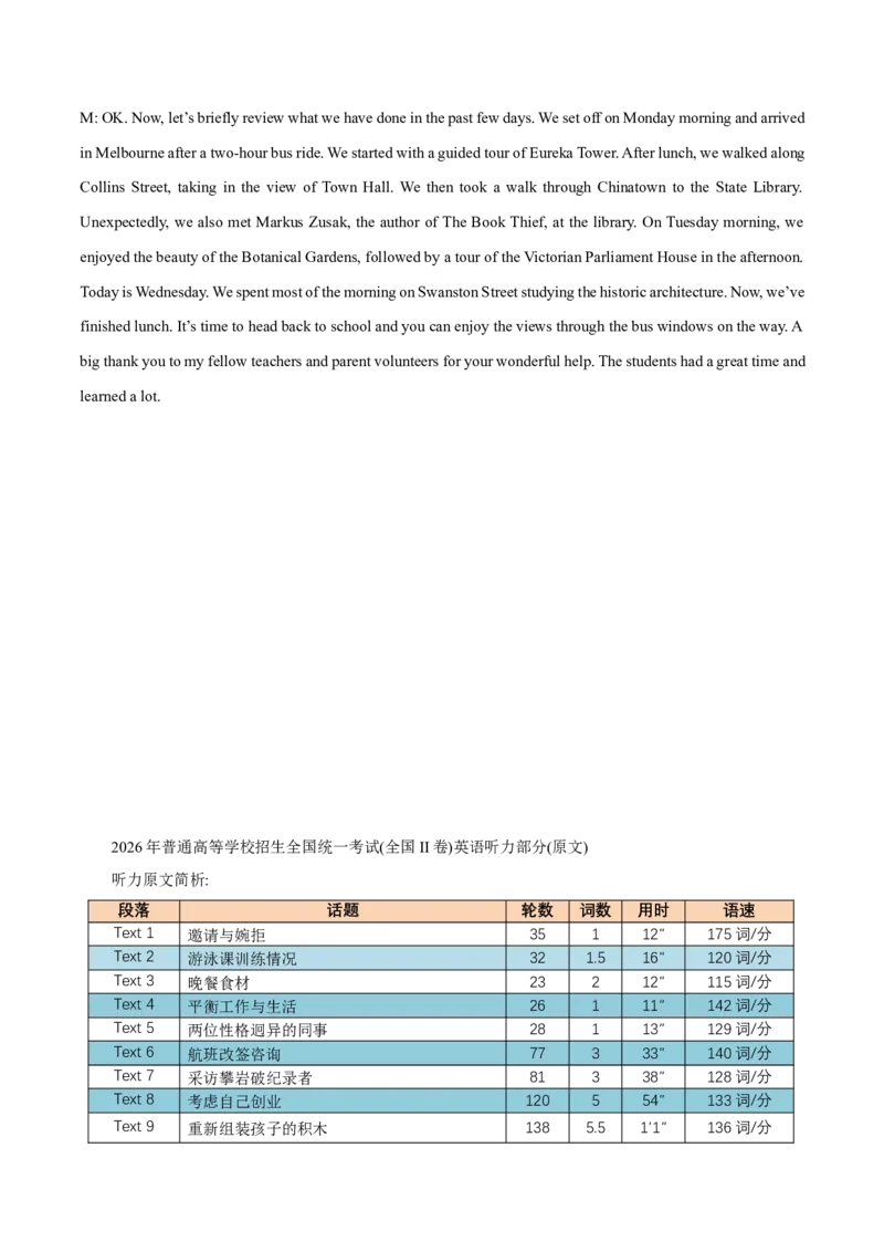 《专题032026年全国二卷高考听力真题（试题+答案+文本）_高考一二三轮复习_英语_2027年高考英语专项更新中_22027年高考英语听力高分突破讲练》第5页预览